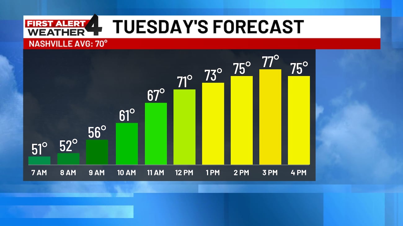 Waether Maps First Alert Forecast: Gorgeous autumn week of weather, then unsettled ...
