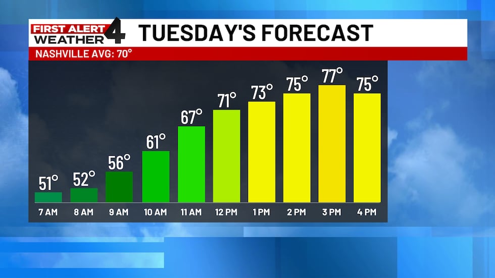 Waether Maps First Alert Forecast: Gorgeous autumn week of weather, then unsettled ...