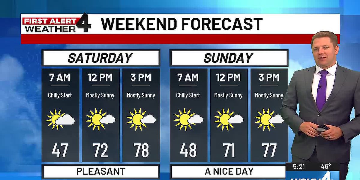 First Grade Weather First Alert Forecast: Fantastic Weekend Weather