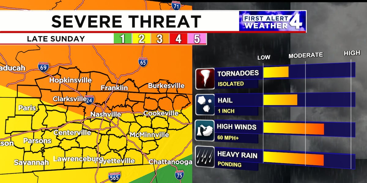 Bad Weather Update First Alert Forecast: Showers & storms this weekend with severe weather ...