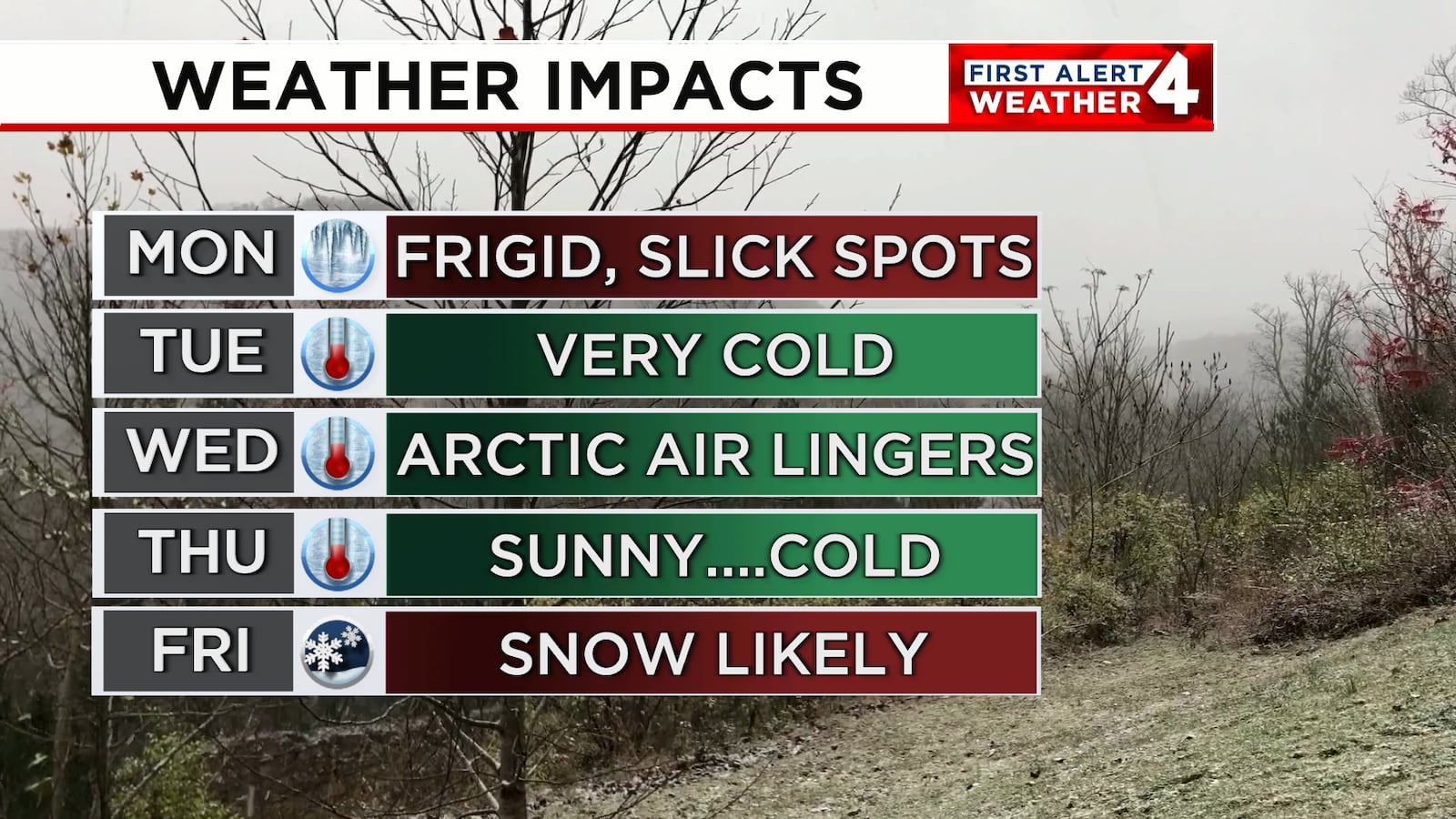 First Alert Forecast: Bitterly cold week with significant snow likely ...