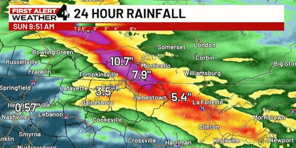 Deadly Flash Floods Wreak Havoc in Cumberland & Clinton Counties, Kentucky: A Catastrophic Overnight Rainfall