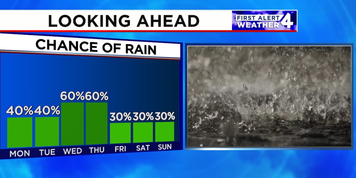 Off and on thunderstorms for the first half of the week