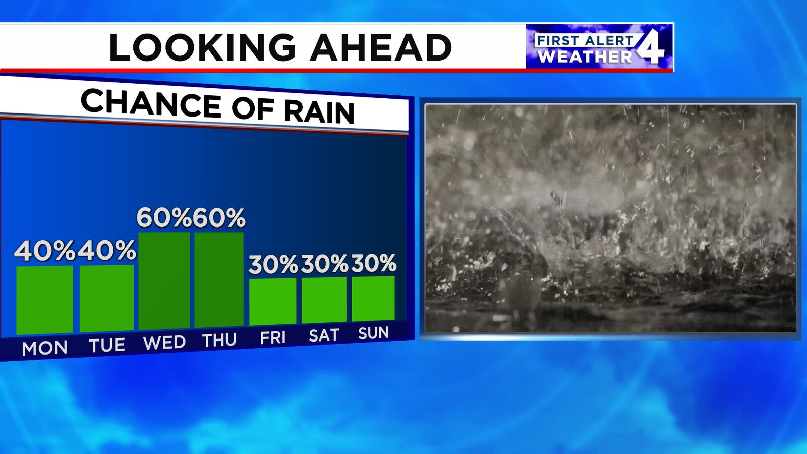Localized flooding & brief strong wind gusts possible today