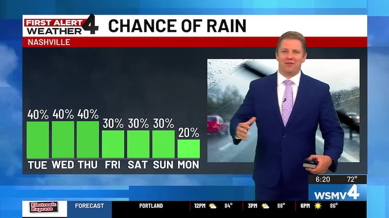 WSMV forecast