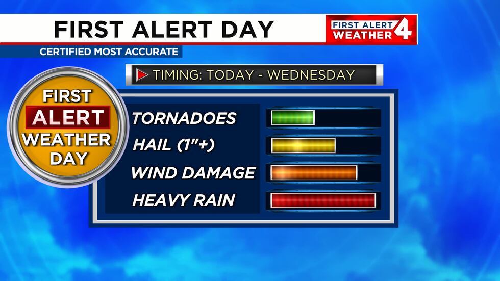 First Alert Forecast: Multiple rounds of strong - severe storms this week