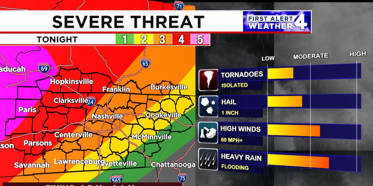Severe storms hit parts of Middle Tennessee, Kentucky tonight Severe storms hit parts of Middle Tennessee, Kentucky tonight