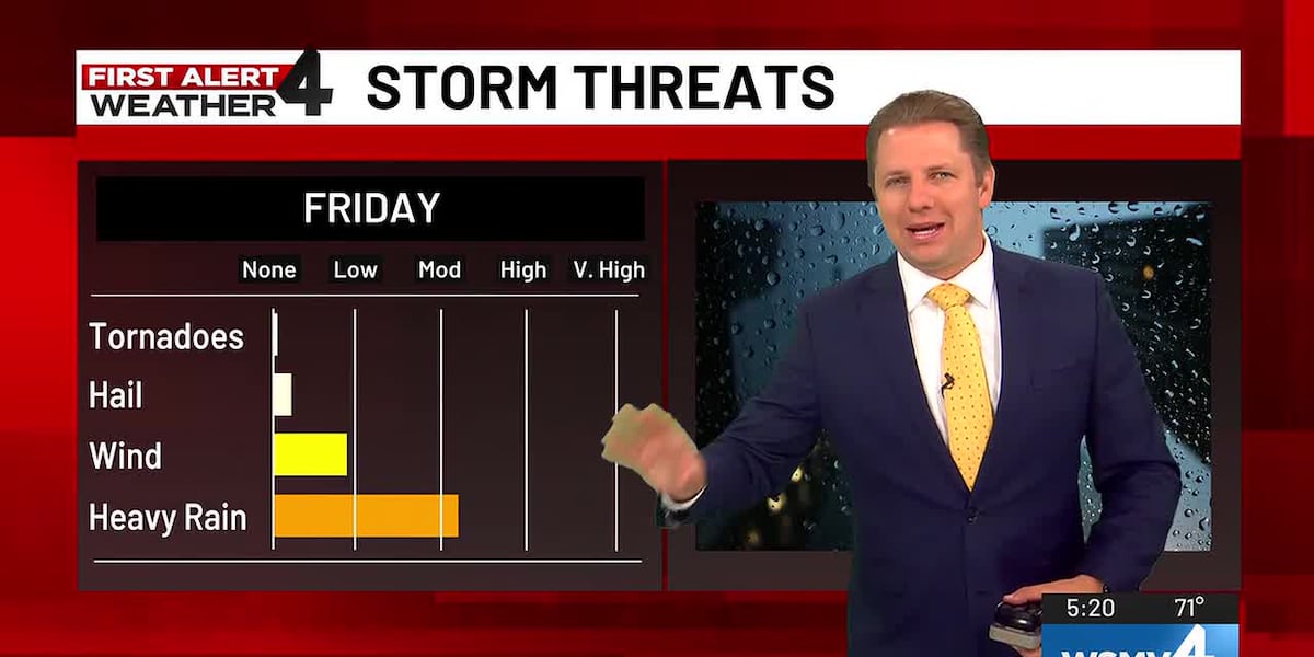 Strong storm threat Friday