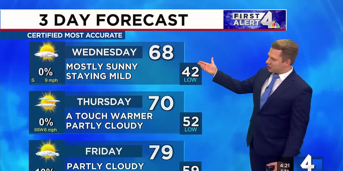 Tuesday First Alert Weather forecast