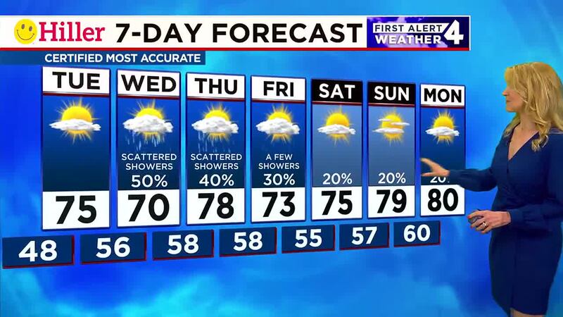 Sunday night First Alert Weather forecast