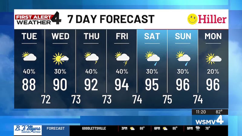 Hot summer temperatures are returning this week across Middle Tennessee and southern Kentucky.