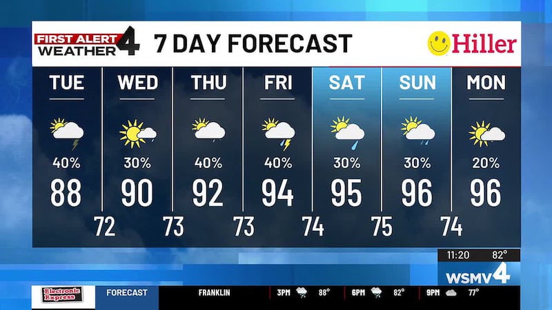 First Alert Meteorologist Melanie Layden breaks down the chances for rain showers in Middle...