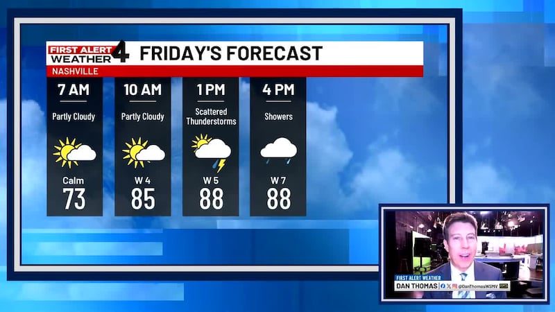 Much hotter weather develops soon.