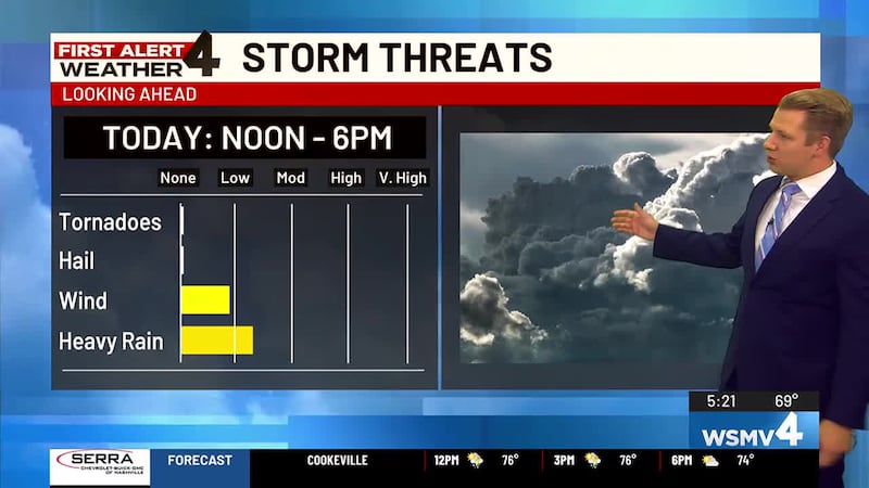 Saturday morning First Alert Weather forecast