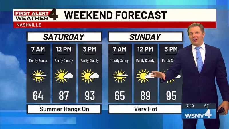 8-21-25 AM First Alert Weather forecast