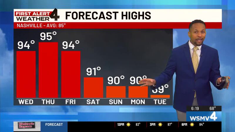 Friday night First Alert Weather forecast