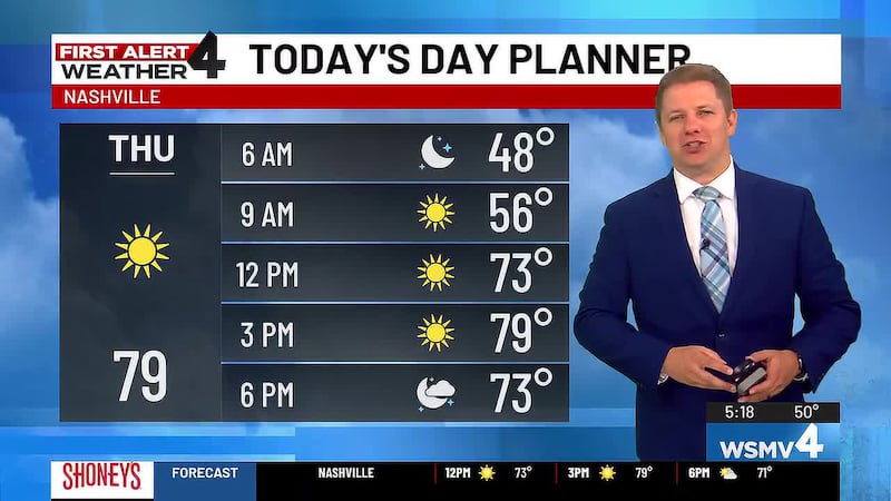 WSMV forecast