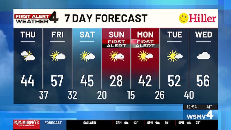 A dangerous cold front is expected across the Midstate on Sunday.