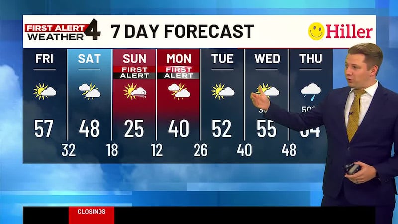 A brutal shot of arctic air will move into Middle Tennessee and Southern Kentucky for the...