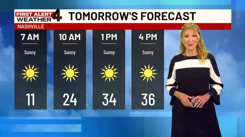 Warmer temperatures and rain return this week